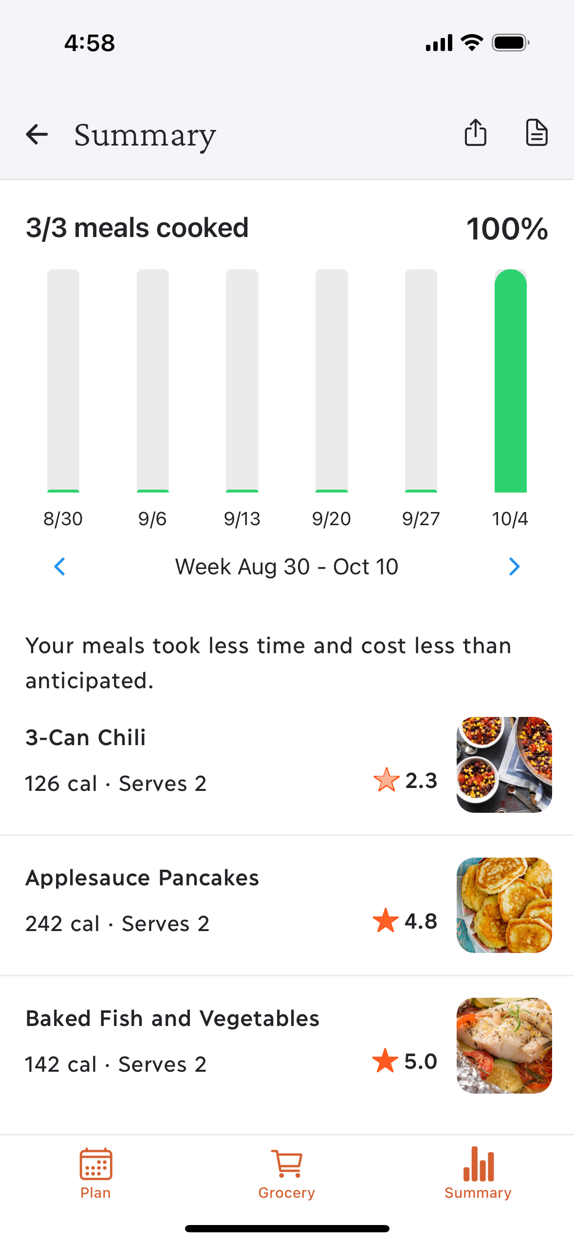 Sample Summary showing three of three meals cooked, weekly progress, and meal ratings.